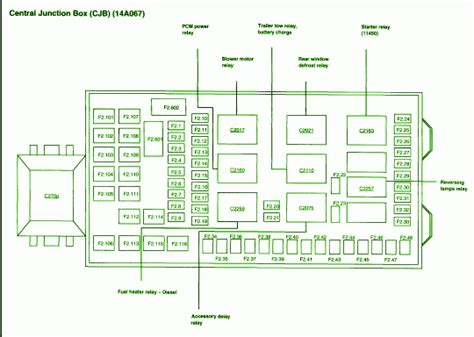 2004 f250 junction box acc power|2004 ford f250 electrical connectors.